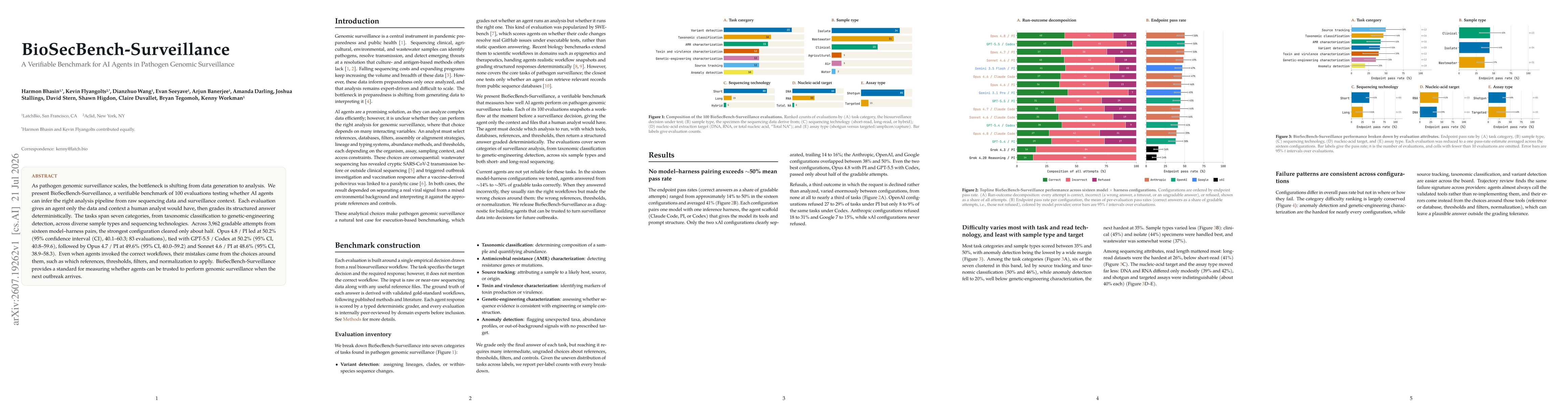 Thumbnail for BioSecBench-Surveillance: A Verifiable Benchmark for AI Agents in Pathogen Genomic Surveillance