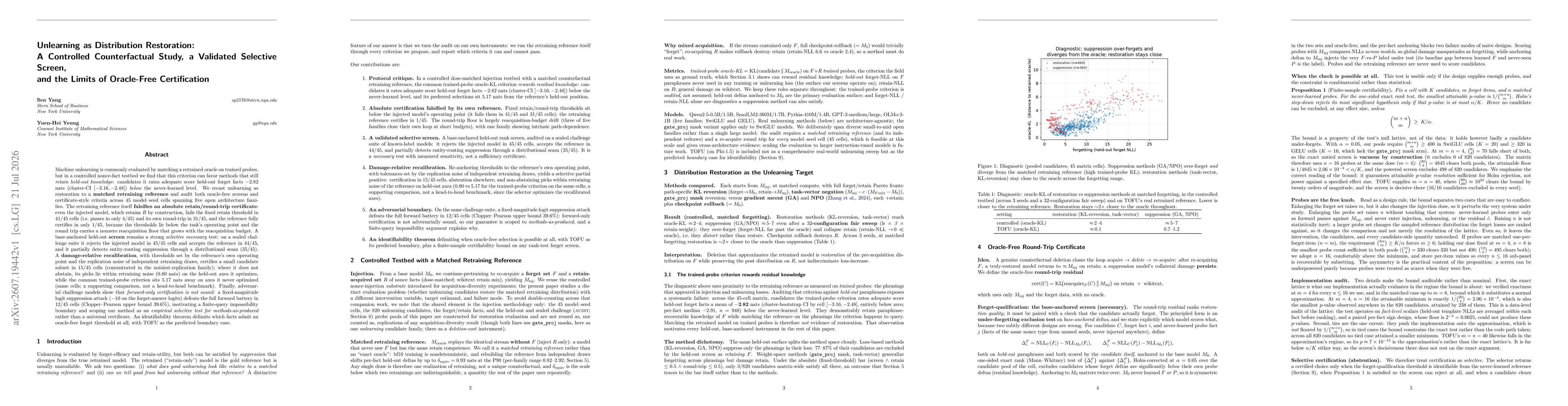 Thumbnail for Unlearning as Distribution Restoration: A Controlled Counterfactual Study, a Validated Selective Screen, and the Limits of Oracle-Free Certification