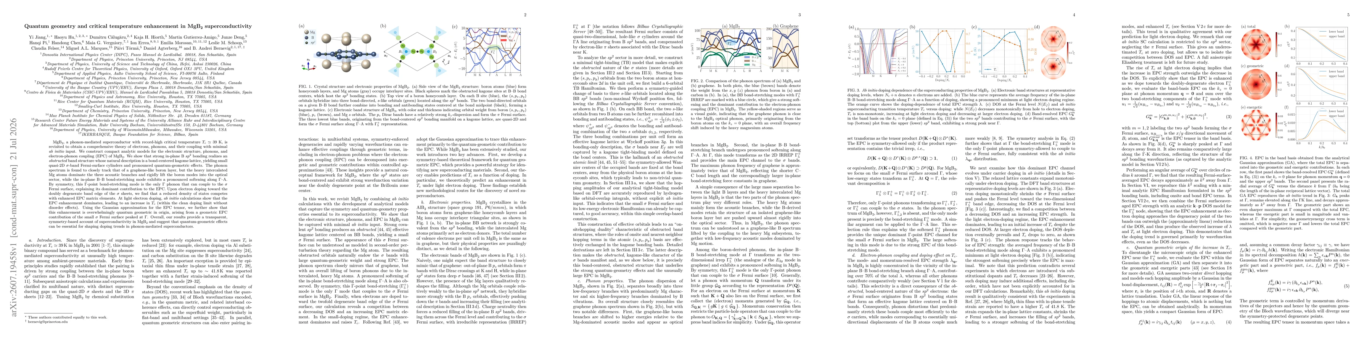 Thumbnail for Quantum geometry and critical temperature enhancement in MgB$_2$ superconductivity