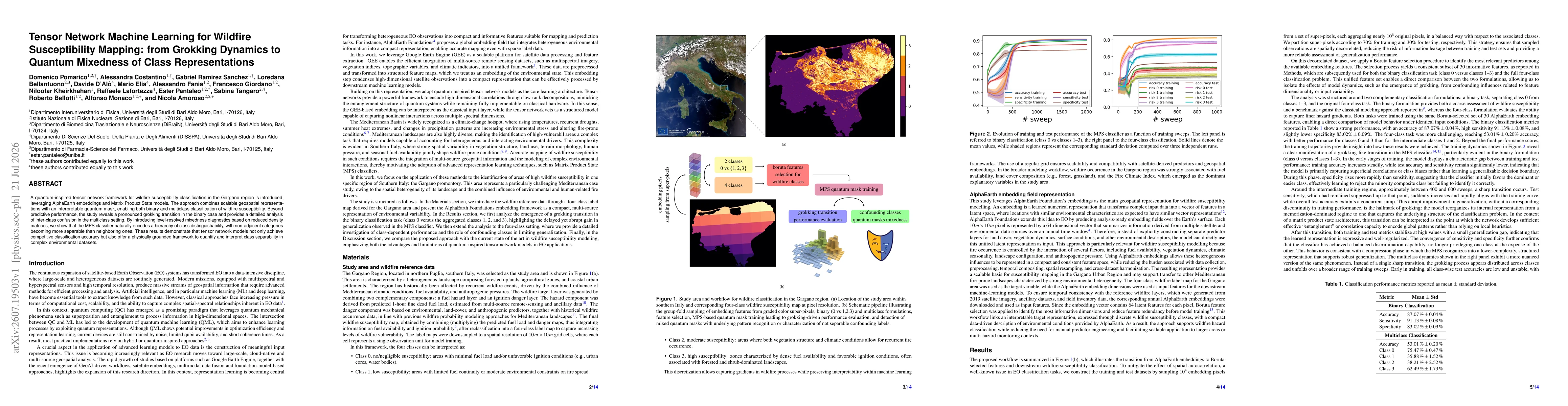 Thumbnail for Tensor Network Machine Learning for Wildfire Susceptibility Mapping: from Grokking Dynamics to Quantum Mixedness of Class Representations