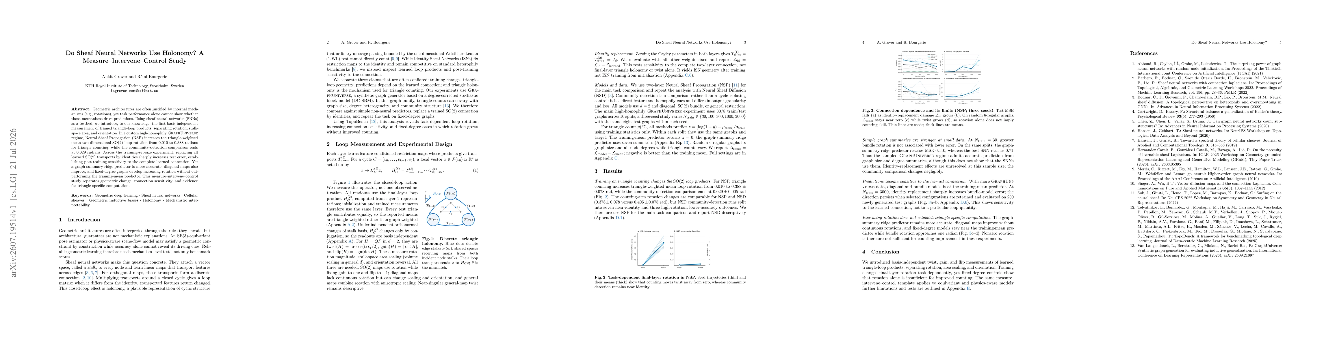 Thumbnail for Do Sheaf Neural Networks Use Holonomy? A Measure--Intervene--Control Study