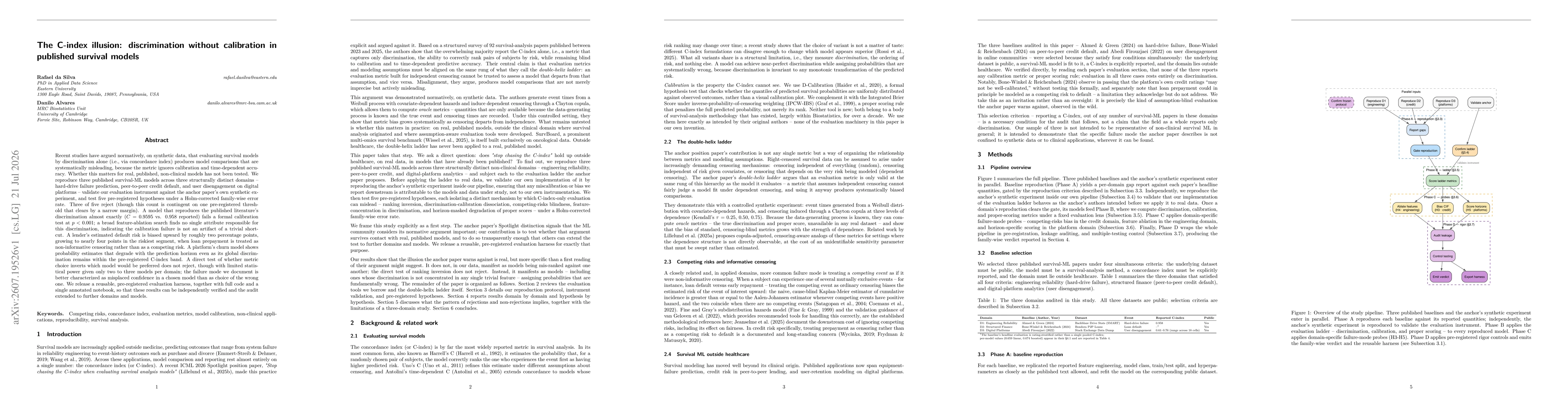 Thumbnail for The C-index illusion: discrimination without calibration in published survival models