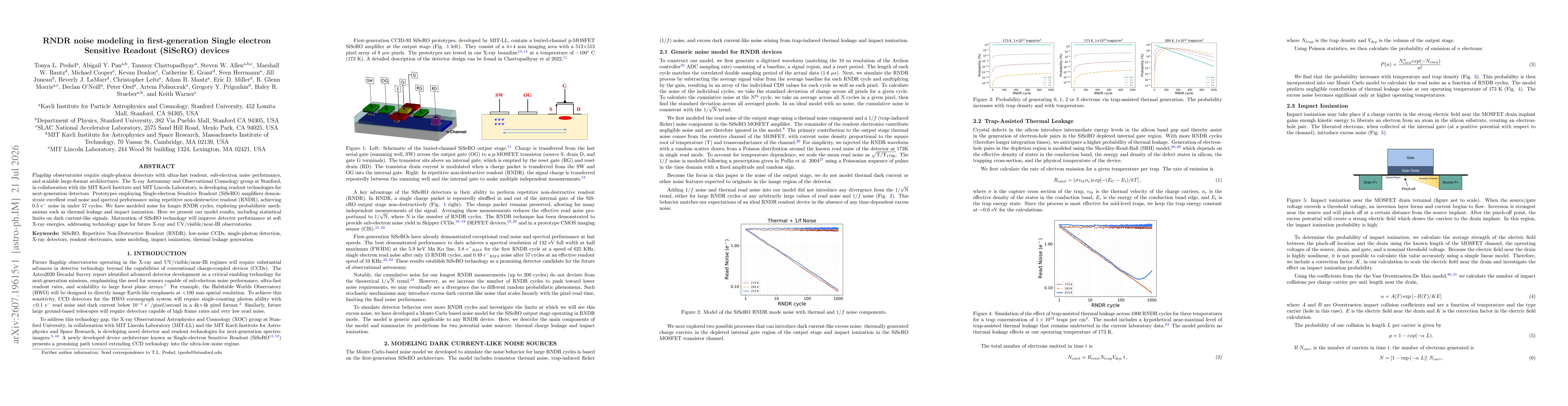 Thumbnail for RNDR noise modeling in first-generation Single electron Sensitive Readout (SiSeRO) devices