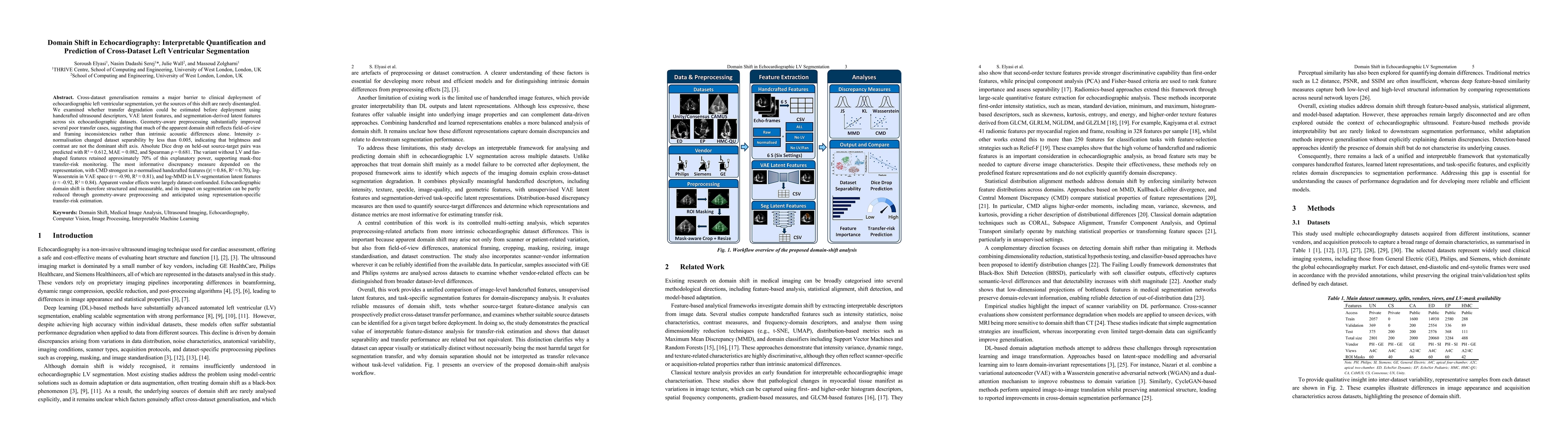 Thumbnail for Domain Shift in Echocardiography: Interpretable Quantification and Prediction of Cross-Dataset Left Ventricular Segmentation