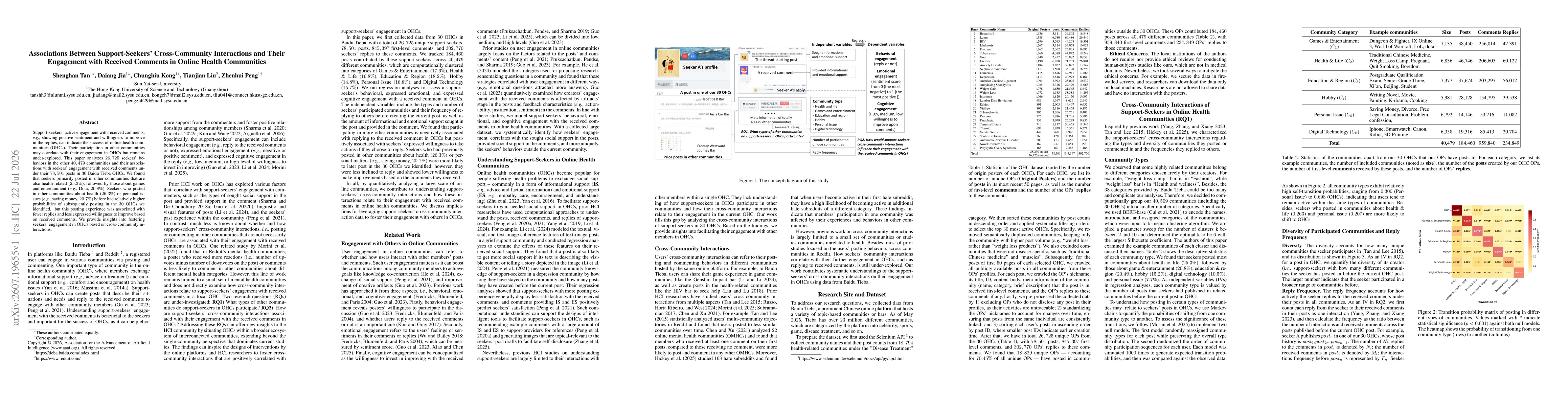 Thumbnail for Associations Between Support-Seekers' Cross-Community Interactions and Their Engagement with Received Comments in Online Health Communities