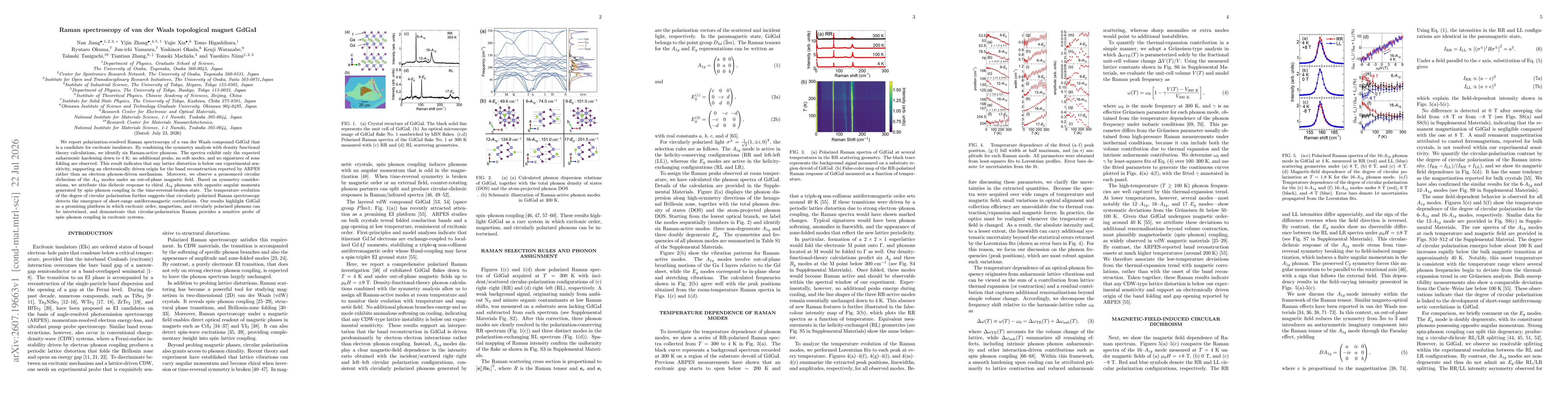 Thumbnail for Raman spectroscopy of van der Waals topological magnet GdGaI