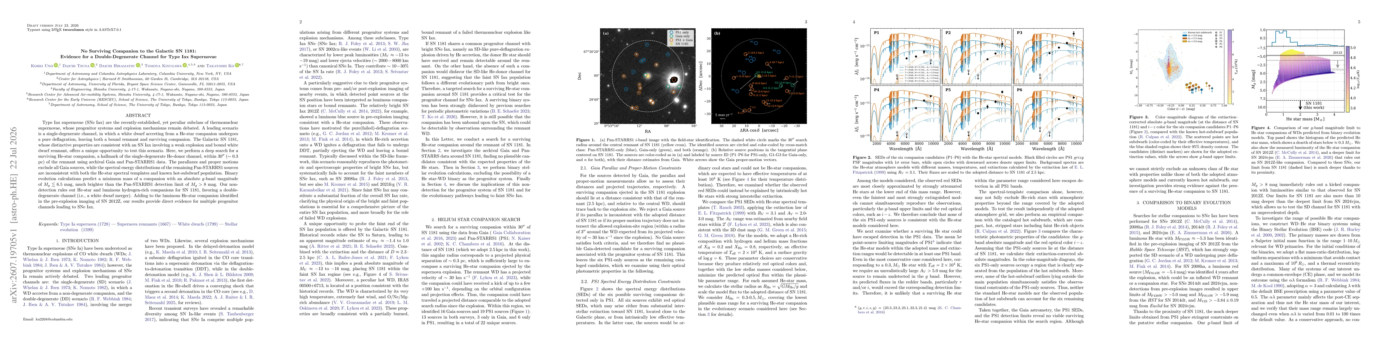 Thumbnail for No Surviving Companion to the Galactic SN 1181: Evidence for a Double-Degenerate Channel for Type Iax Supernovae