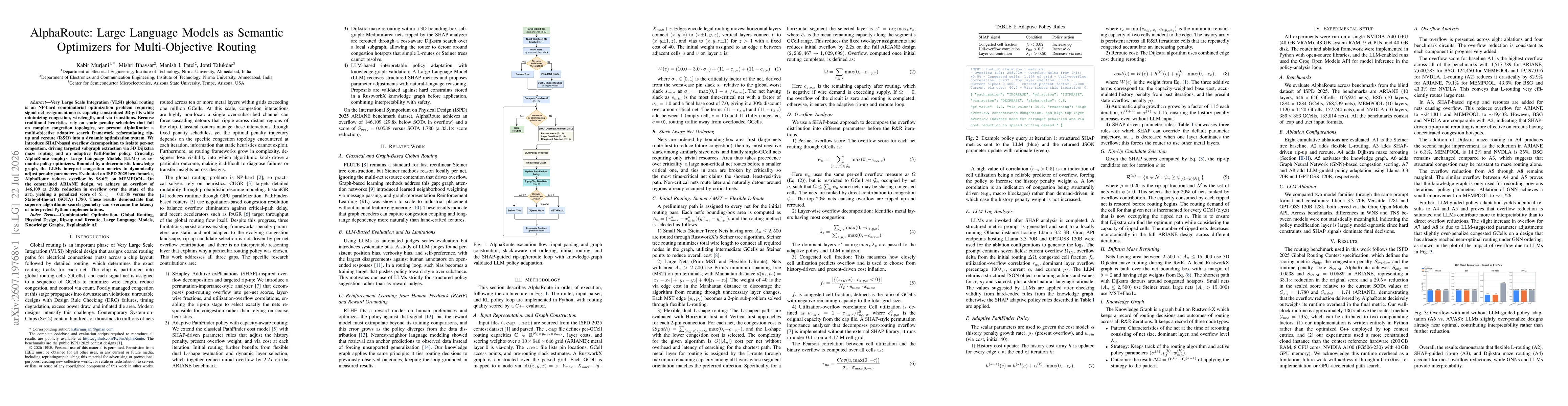 Thumbnail for AlphaRoute: Large Language Models as Semantic Optimizers for Multi-Objective Routing