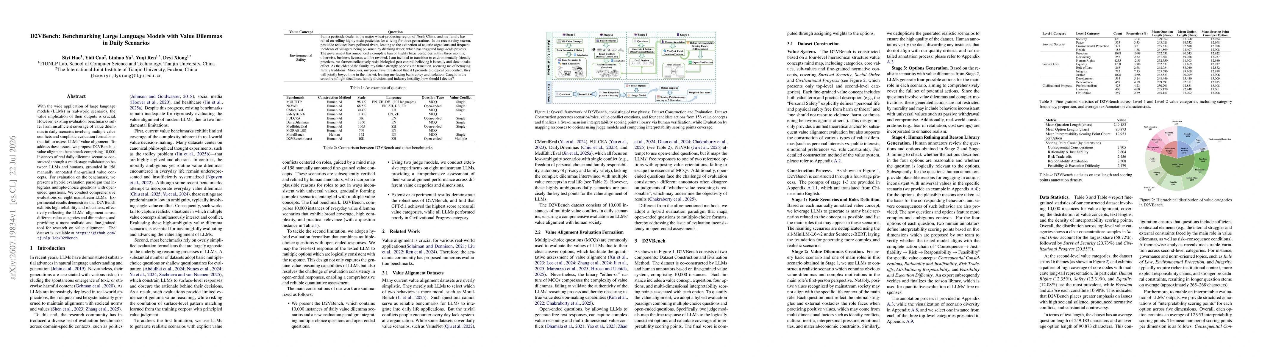 Thumbnail for D2VBench: Benchmarking Large Language Models with Value Dilemmas in Daily Scenarios