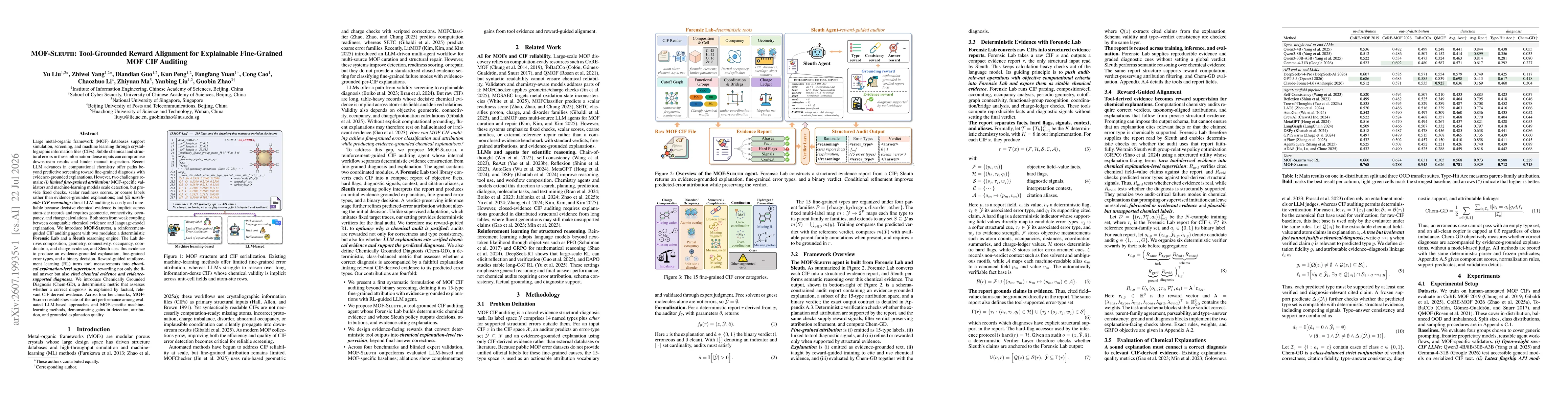Thumbnail for MOF-Sleuth: Tool-Grounded Reward Alignment for Explainable Fine-Grained MOF CIF Auditing