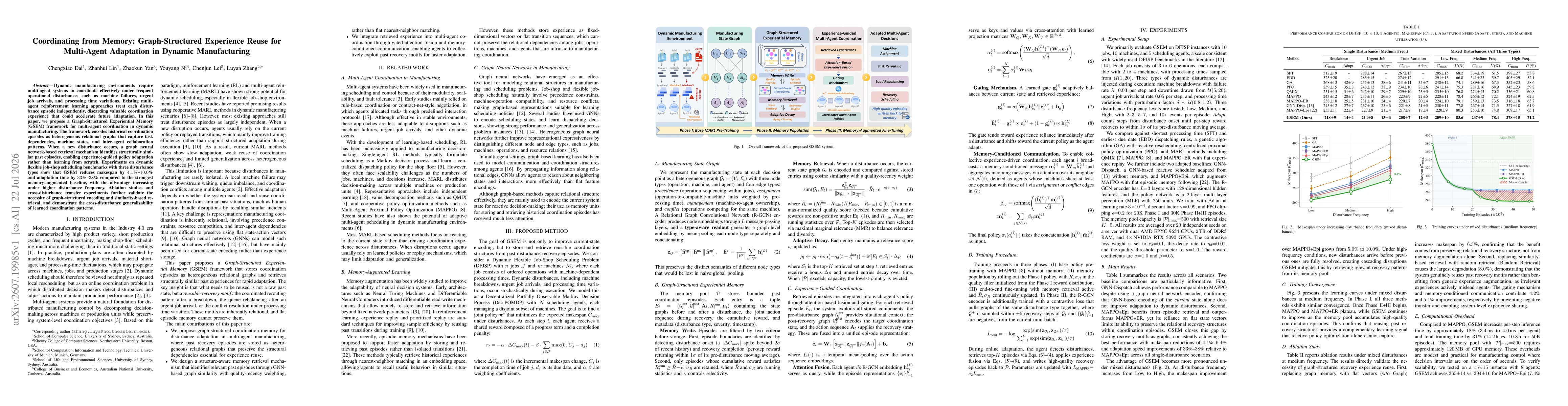 Thumbnail for Coordinating from Memory: Graph-Structured Experience Reuse for Multi-Agent Adaptation in Dynamic Manufacturing