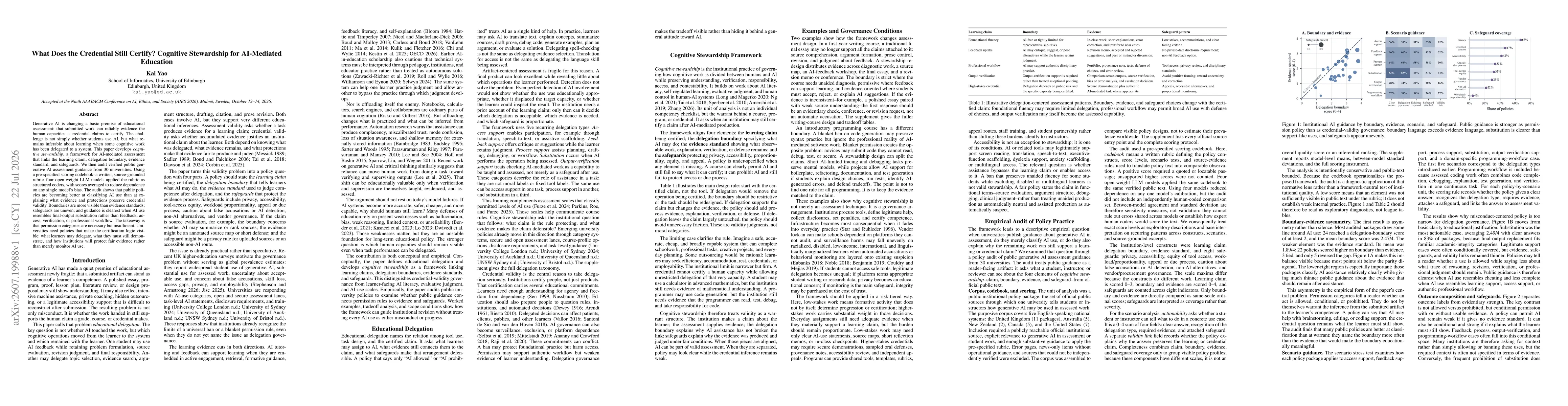 Thumbnail for What Does the Credential Still Certify? Cognitive Stewardship for AI-Mediated Education