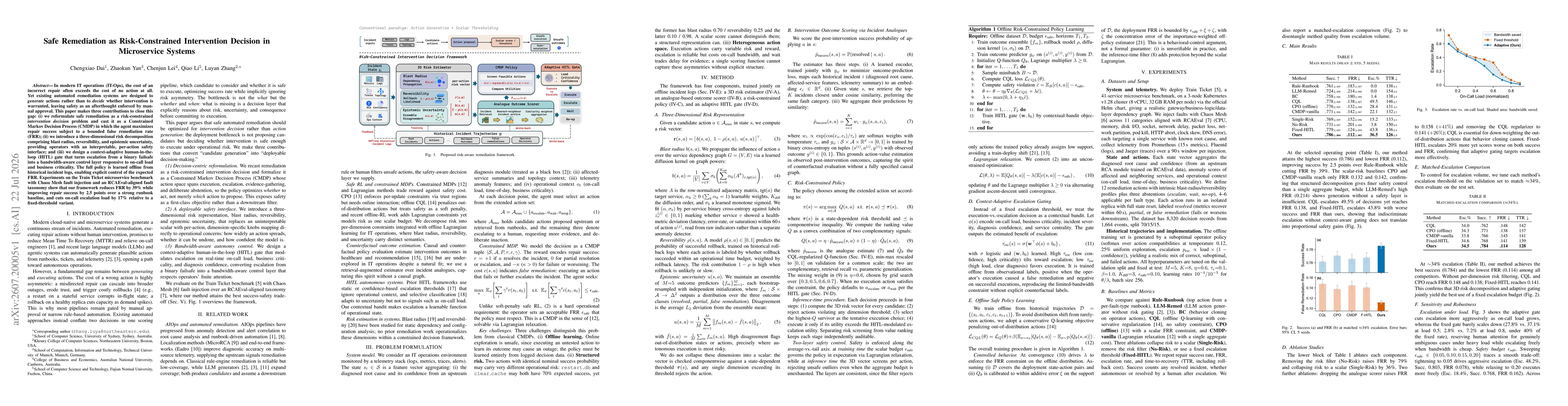 Thumbnail for Safe Remediation as Risk-Constrained Intervention Decision in Microservice Systems