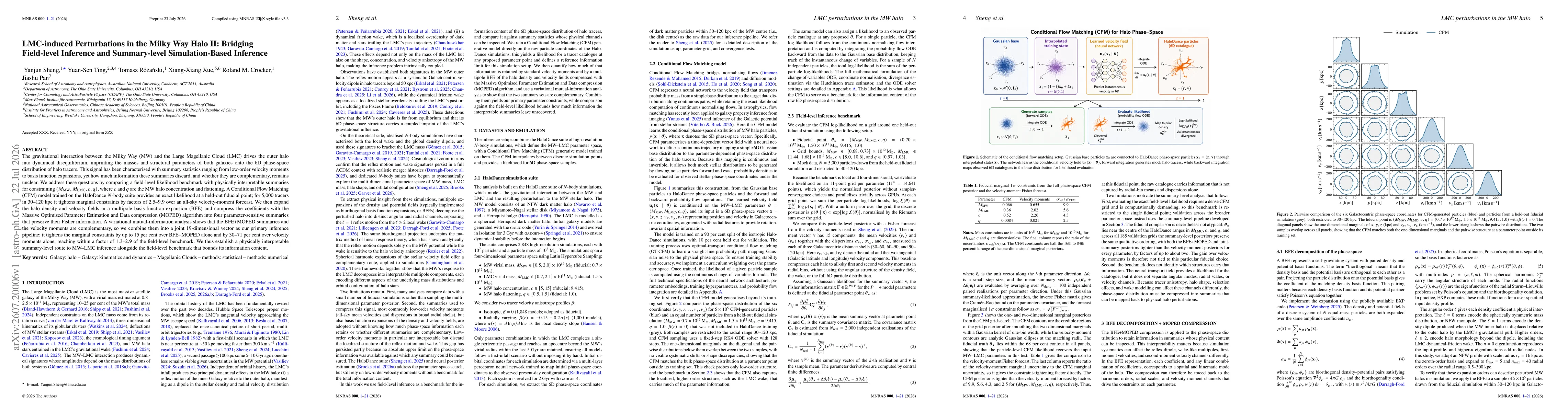 Thumbnail for LMC-induced Perturbations in the Milky Way Halo II: Bridging Field-level Inference and Summary-level Simulation-Based Inference