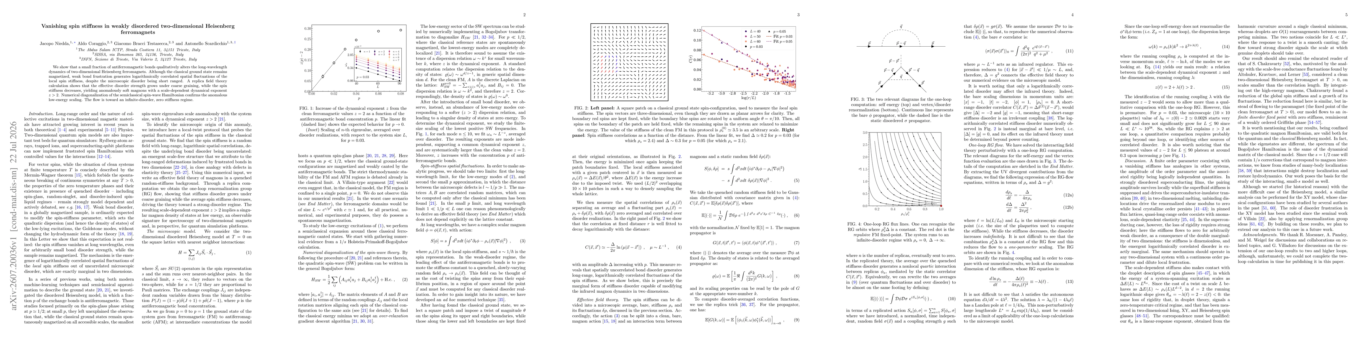 Thumbnail for Vanishing spin stiffness in weakly disordered two-dimensional Heisenberg ferromagnets