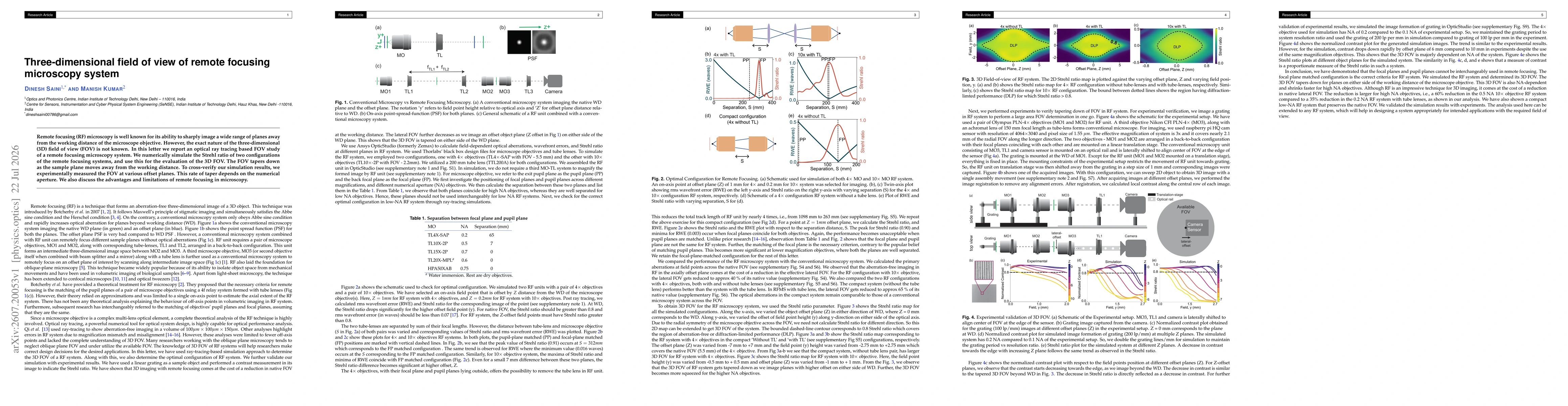 Thumbnail for Three-dimensional field of view of remote focusing microscopy system