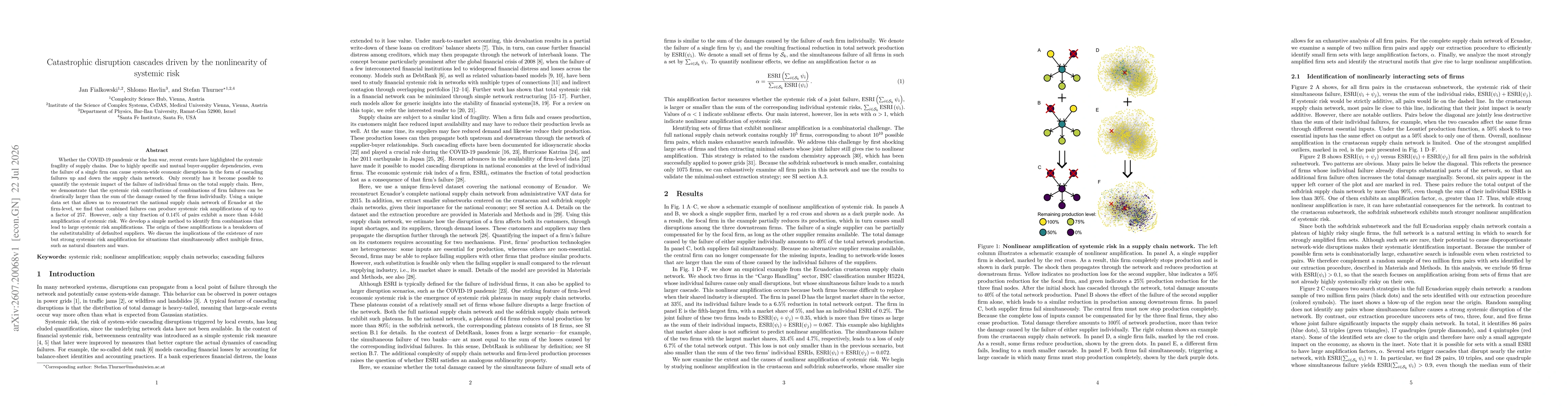 Thumbnail for Catastrophic disruption cascades driven by the nonlinearity of systemic risk