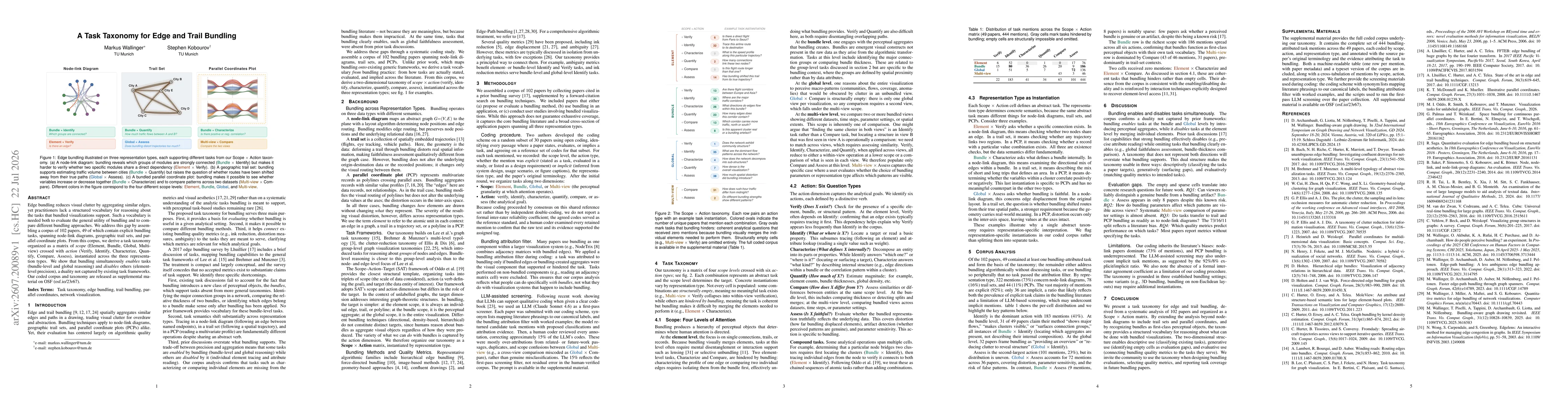 Thumbnail for A Task Taxonomy for Edge and Trail Bundling
