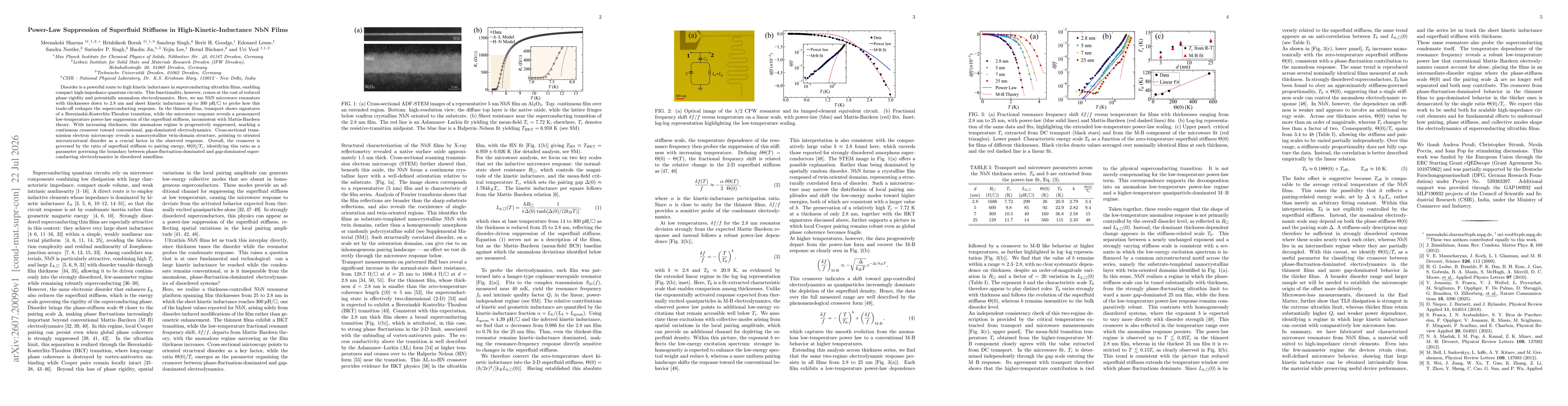 Thumbnail for Power-Law Suppression of Superfluid Stiffness in High-Kinetic-Inductance NbN Films
