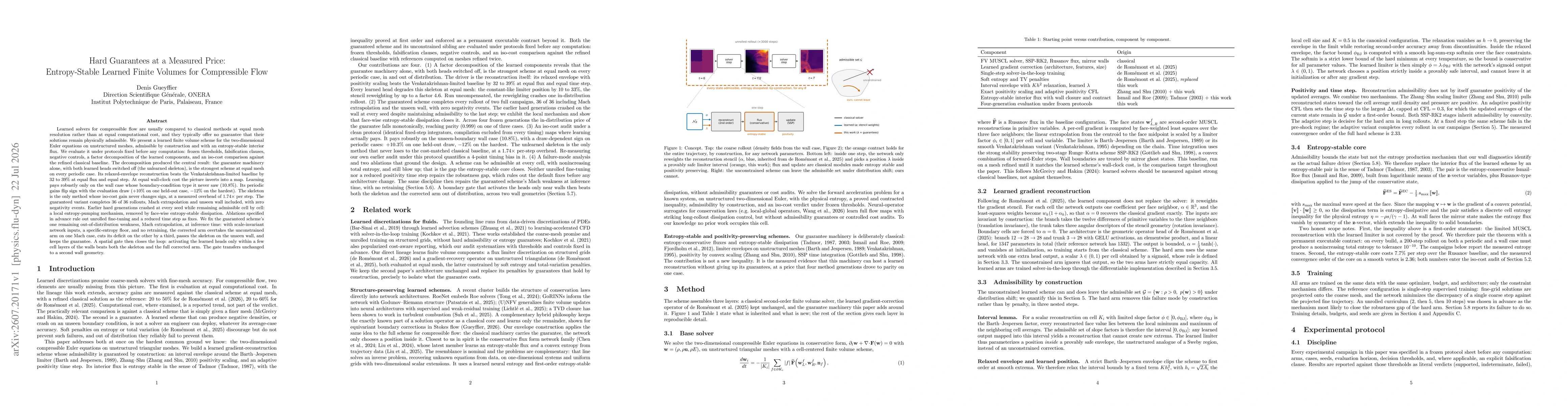 Thumbnail for Hard Guarantees at a Measured Price: Entropy-Stable Learned Finite Volumes for Compressible Flow