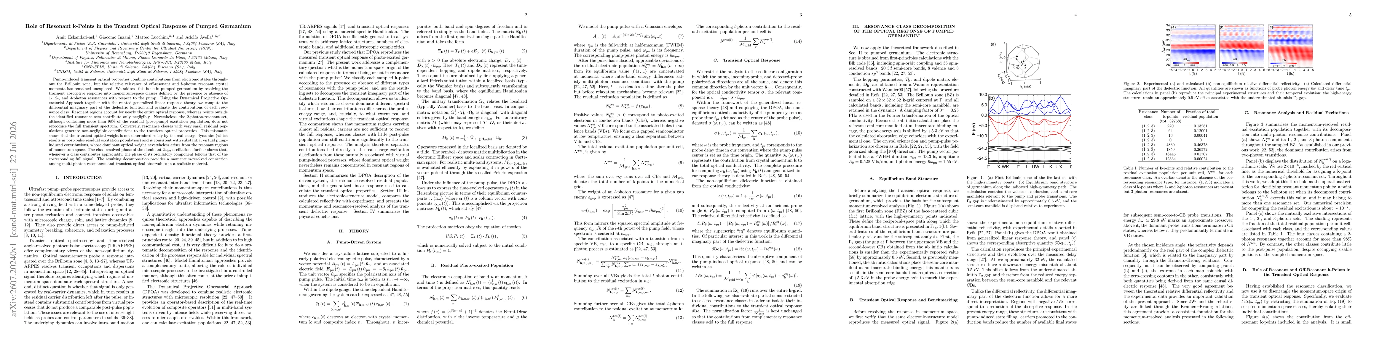 Thumbnail for Role of Resonant $\mathbf{k}$-Points in the Transient Optical Response of Pumped Germanium