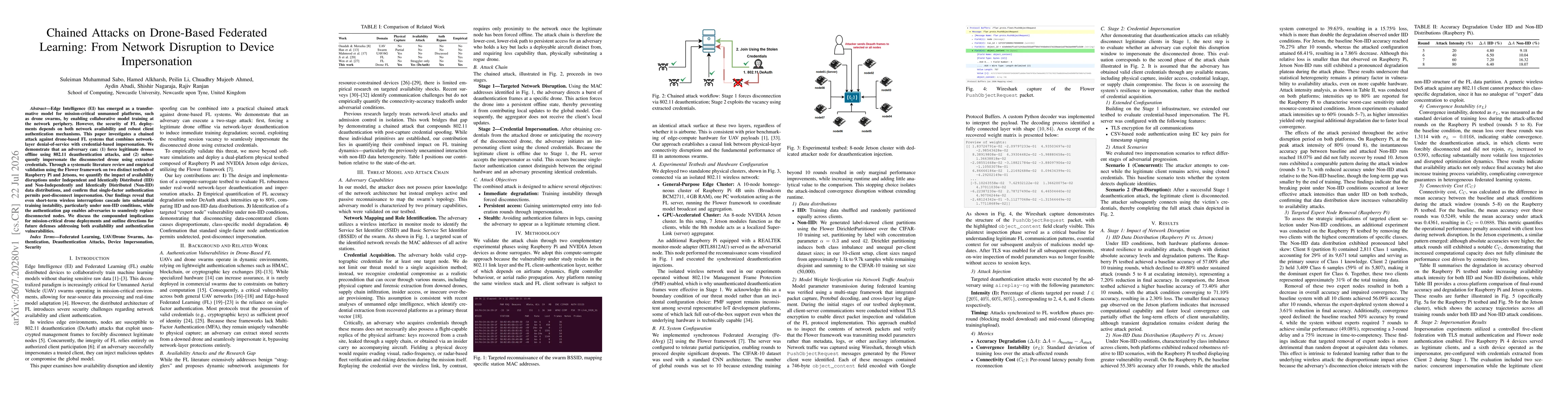 Thumbnail for Chained Attacks on Drone-Based Federated Learning: From Network Disruption to Device Impersonation