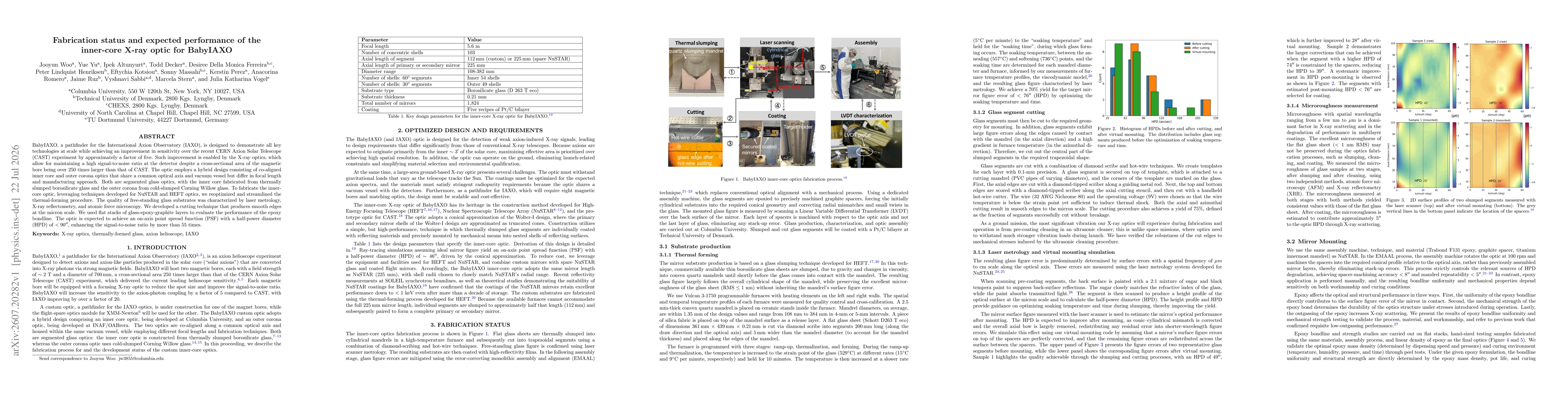 Thumbnail for Fabrication status and expected performance of the inner-core X-ray optic for BabyIAXO
