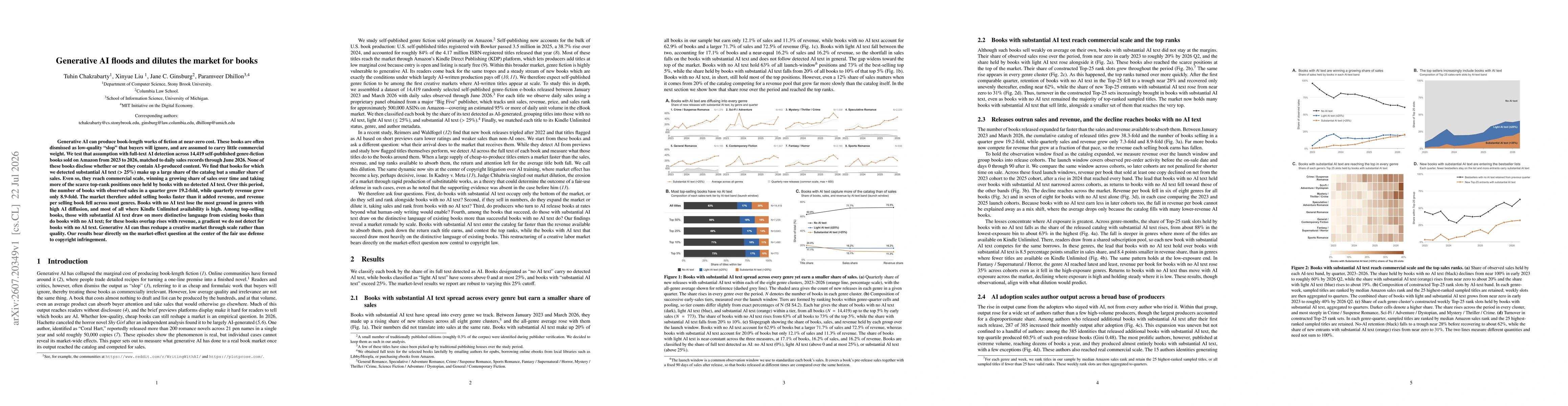 Thumbnail for Generative AI floods and dilutes the market for books