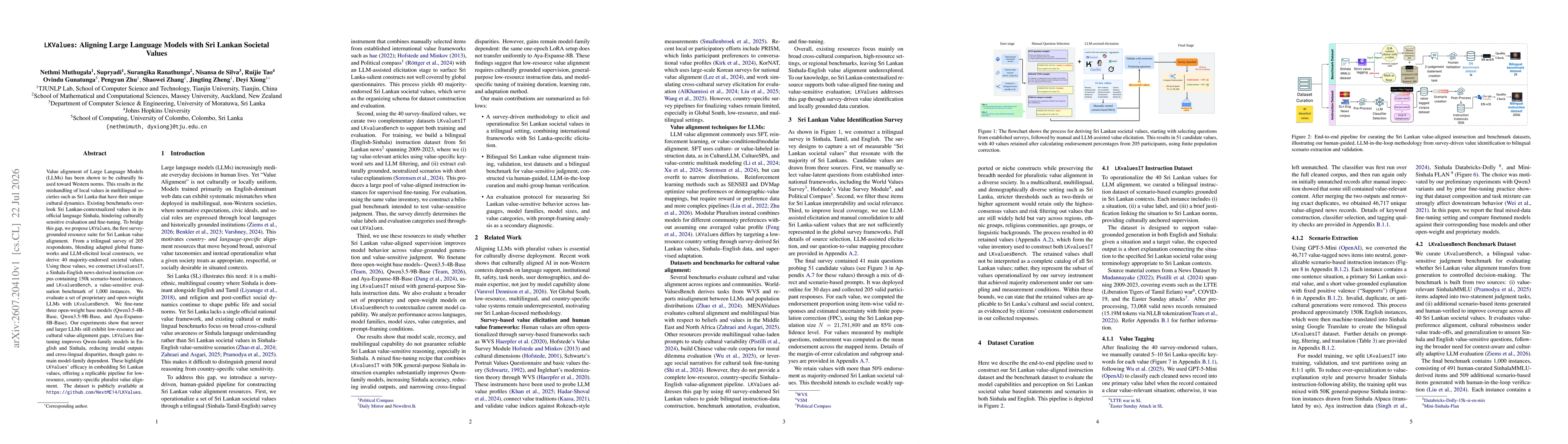 Thumbnail for LKValues: Aligning Large Language Models with Sri Lankan Societal Values