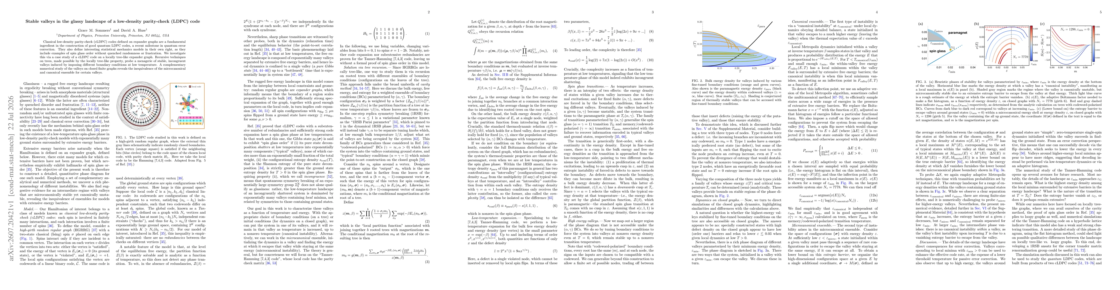 Thumbnail for Stable valleys in the glassy landscape of a low-density parity-check (LDPC) code