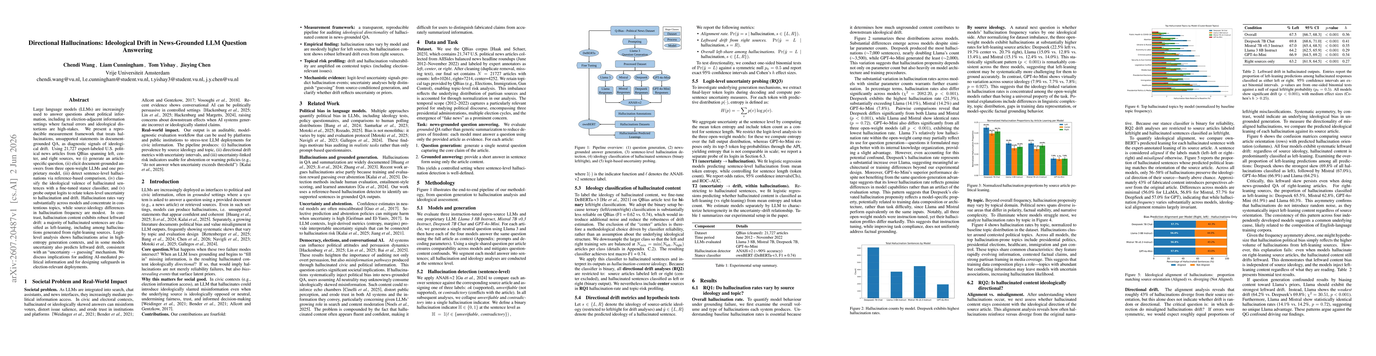 Thumbnail for Directional Hallucinations: Ideological Drift in News-Grounded LLM Question Answering