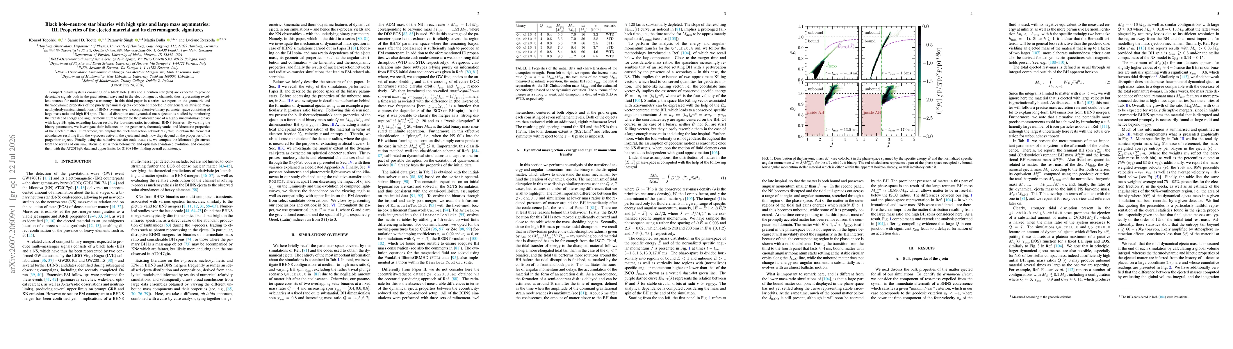 Thumbnail for Black hole-neutron star binaries with high spins and large mass asymmetries: III. Properties of the ejected material and its electromagnetic signatures