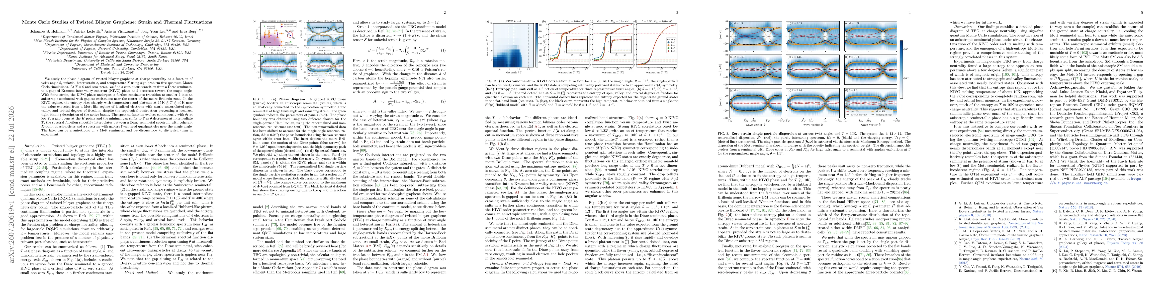 Thumbnail for Monte Carlo Studies of Twisted Bilayer Graphene: Strain and Thermal Fluctuations