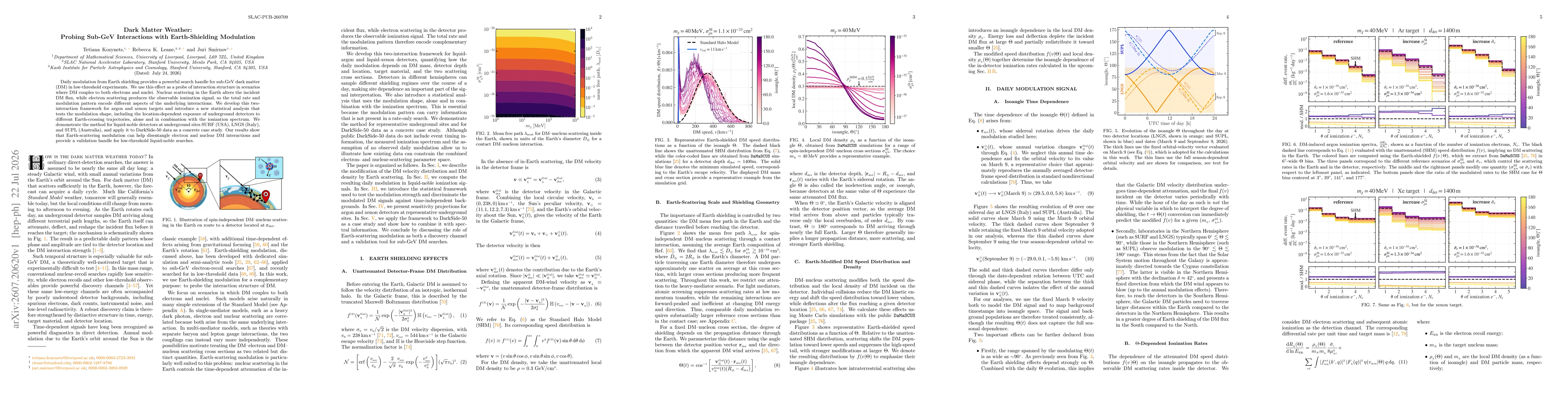 Thumbnail for Dark Matter Weather: Probing Sub-GeV Interactions with Earth-Shielding Modulation