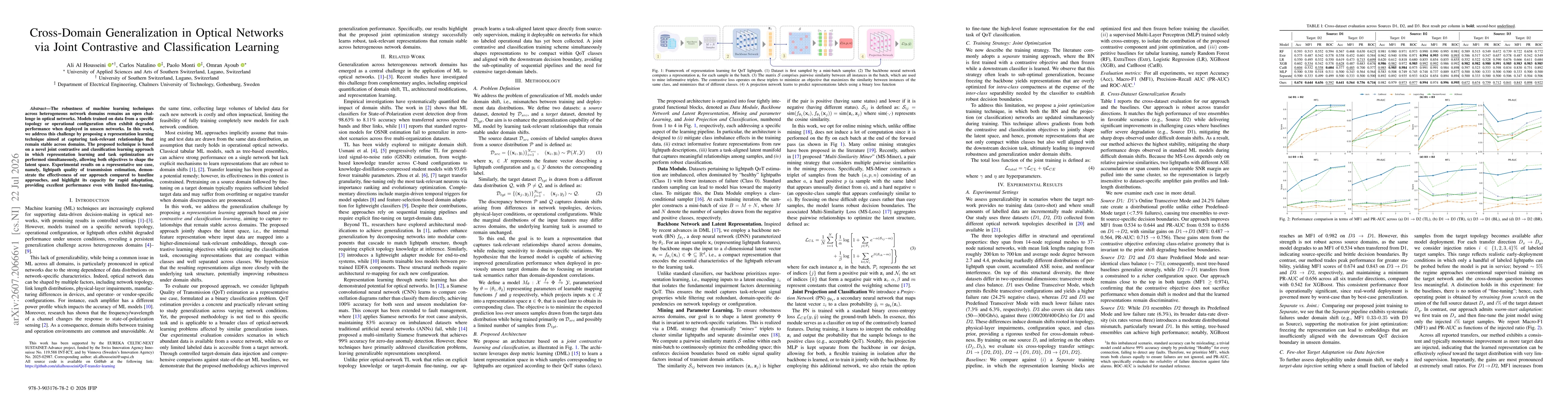 Thumbnail for Cross-Domain Generalization in Optical Networks via Joint Contrastive and Classification Learning