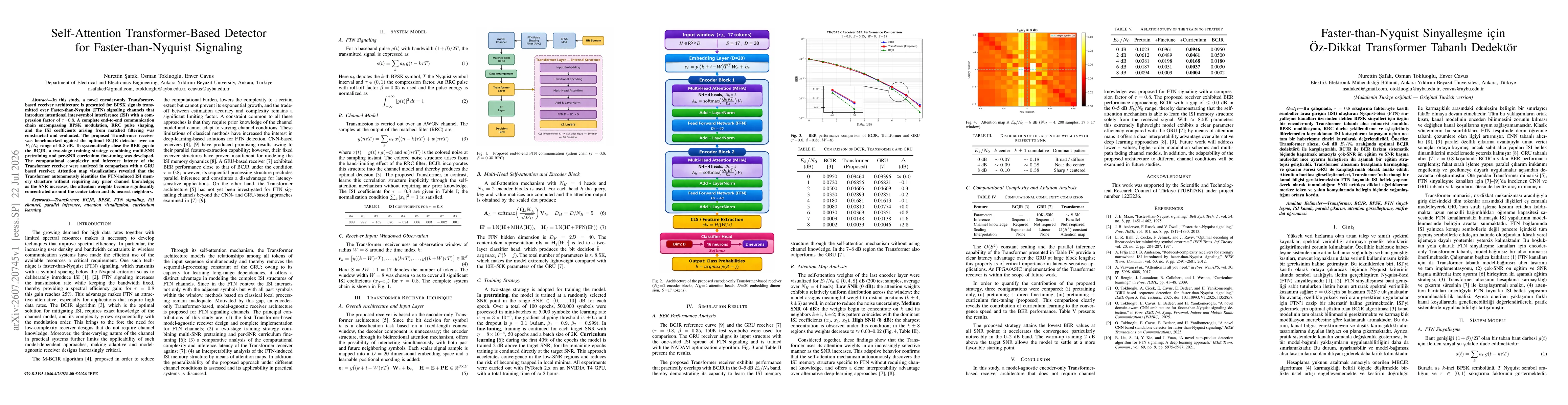 Thumbnail for Self-Attention Transformer-Based Detector for Faster-than-Nyquist Signaling