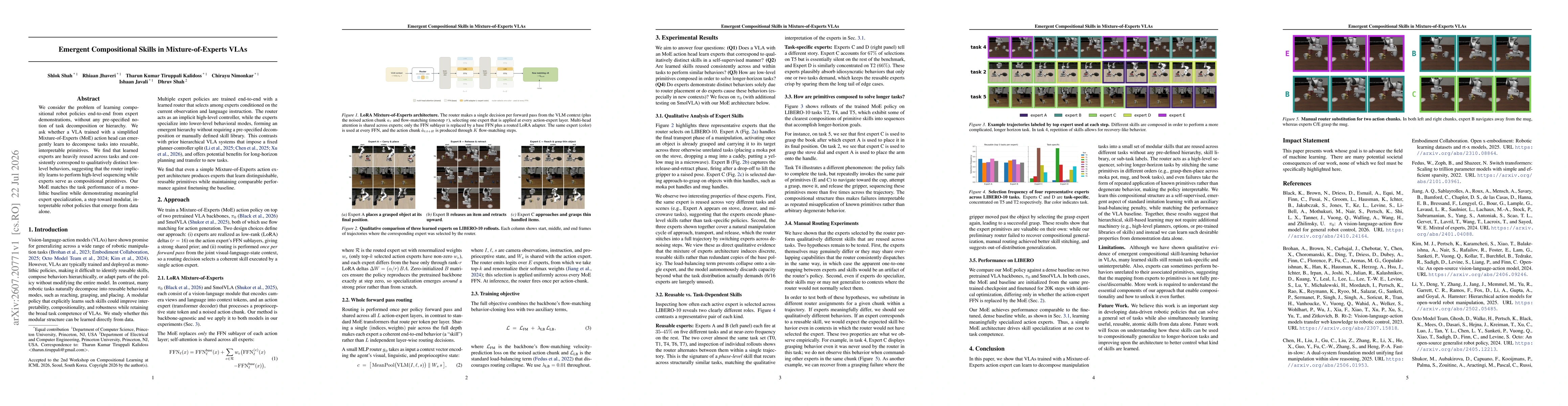 Thumbnail for Emergent Compositional Skills in Mixture-of-Experts VLAs