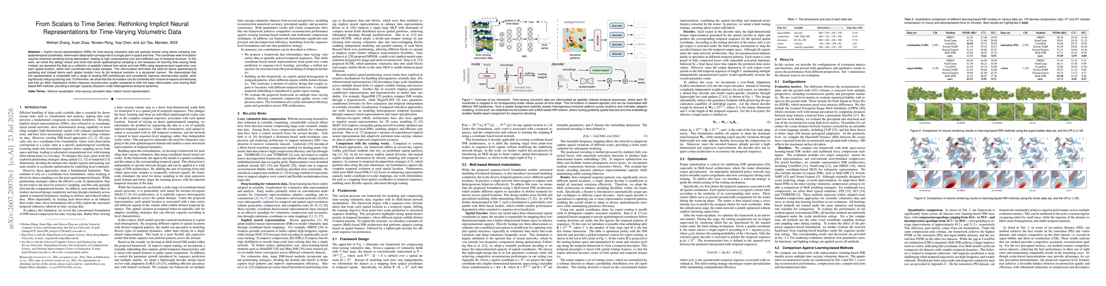 Thumbnail for From Scalars to Time Series: Rethinking Implicit Neural Representations for Time-Varying Volumetric Data