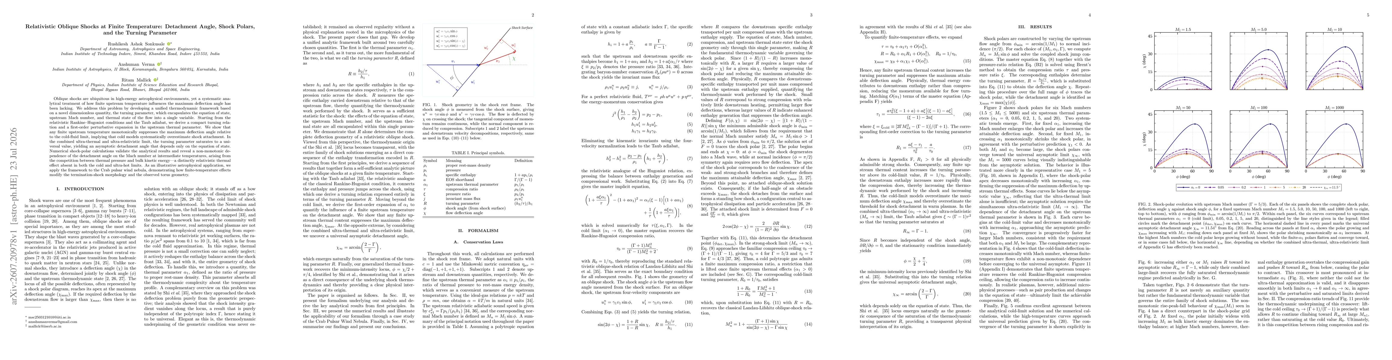 Thumbnail for Relativistic Oblique Shocks at Finite Temperature: Detachment Angle, Shock Polars, and the Turning Parameter