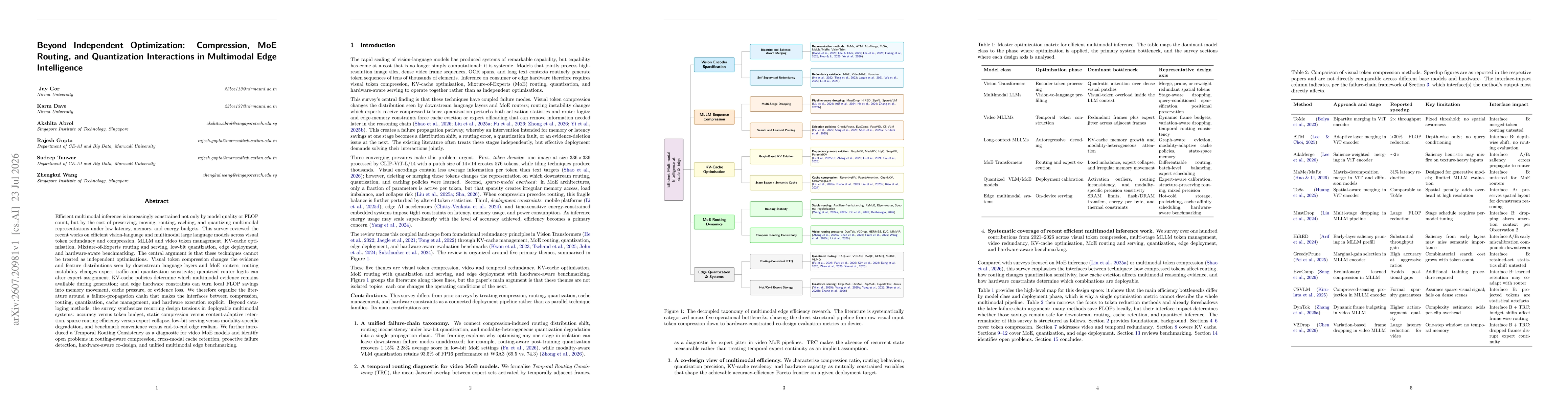 Thumbnail for Beyond Independent Optimization: Compression, MoE Routing, and Quantization Interactions in Multimodal Edge Intelligence