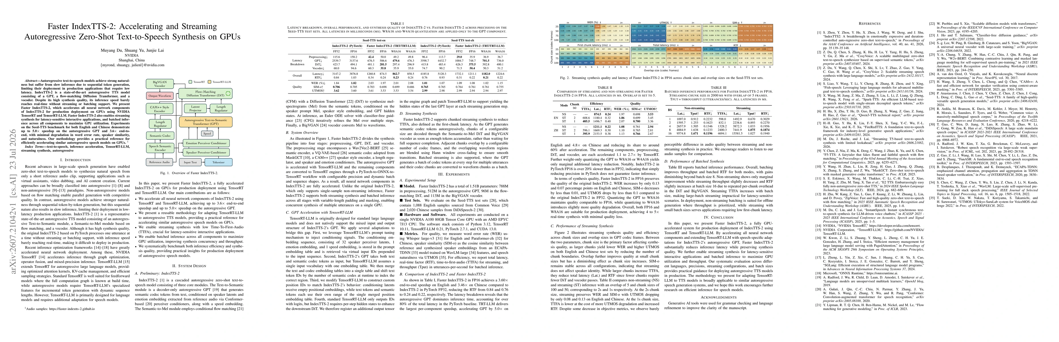 Thumbnail for Faster IndexTTS-2: Accelerating and Streaming Autoregressive Zero-Shot Text-to-Speech Synthesis on GPUs