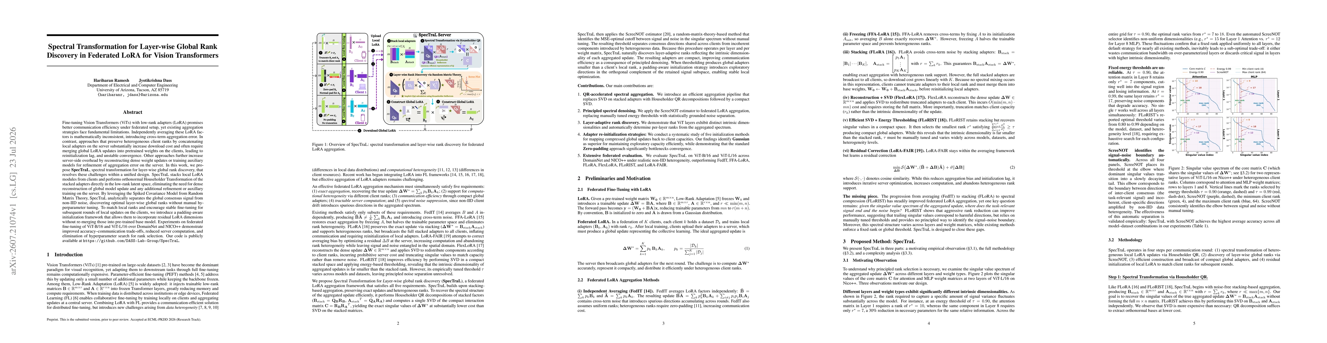 Thumbnail for Spectral Transformation for Layer-wise Global Rank Discovery in Federated LoRA for Vision Transformers