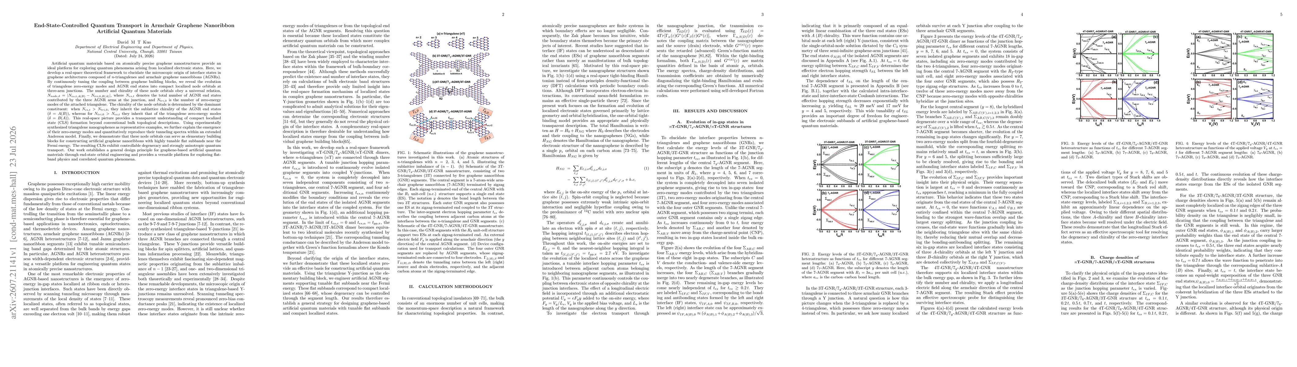 Thumbnail for End-State-Controlled Quantum Transport in Armchair Graphene Nanoribbon Artificial Quantum Materials