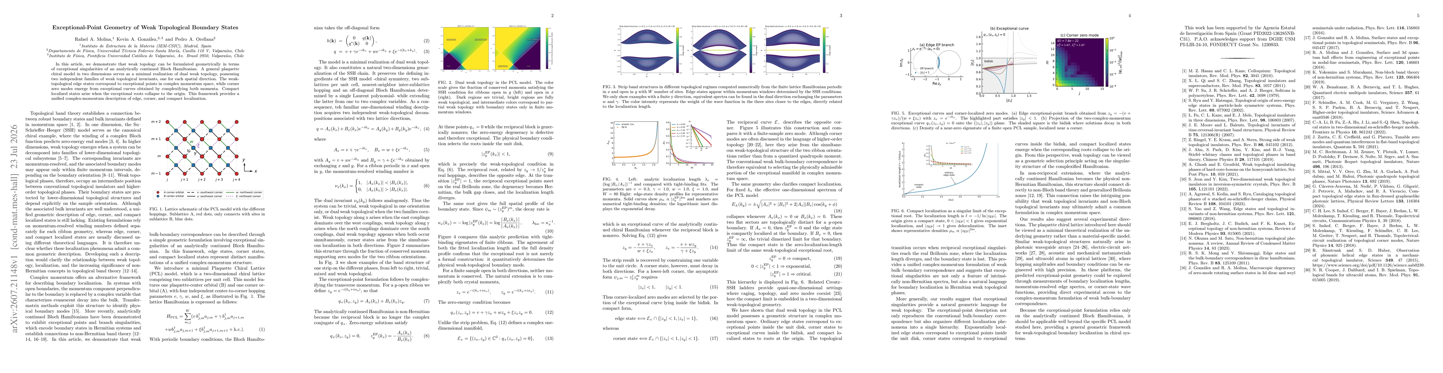 Thumbnail for Exceptional-Point Geometry of Weak Topological Boundary States