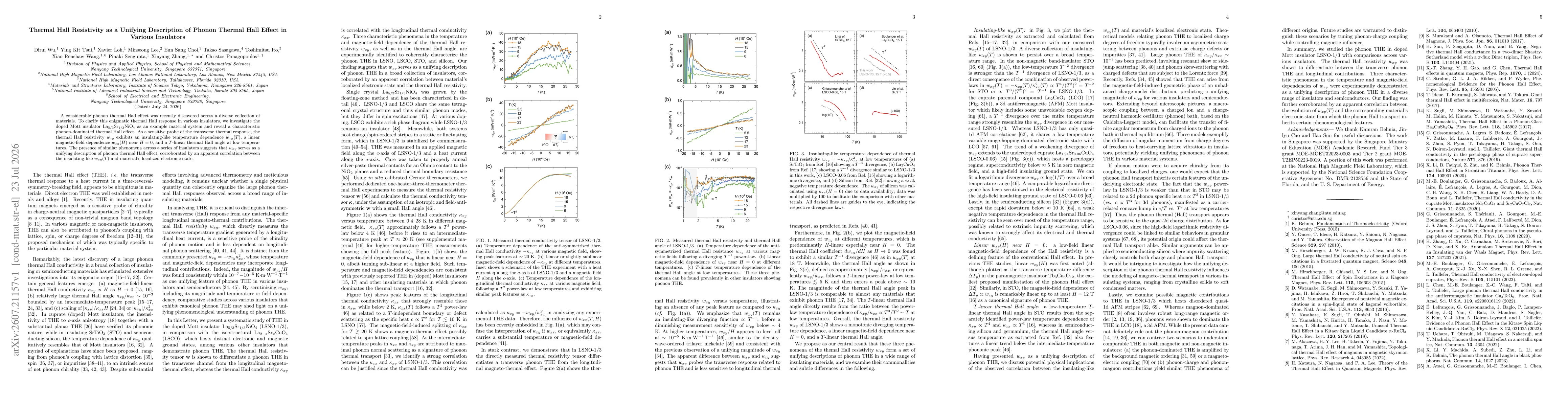 Thumbnail for Thermal Hall Resistivity as a Unifying Description of Phonon Thermal Hall Effect in Various Insulators
