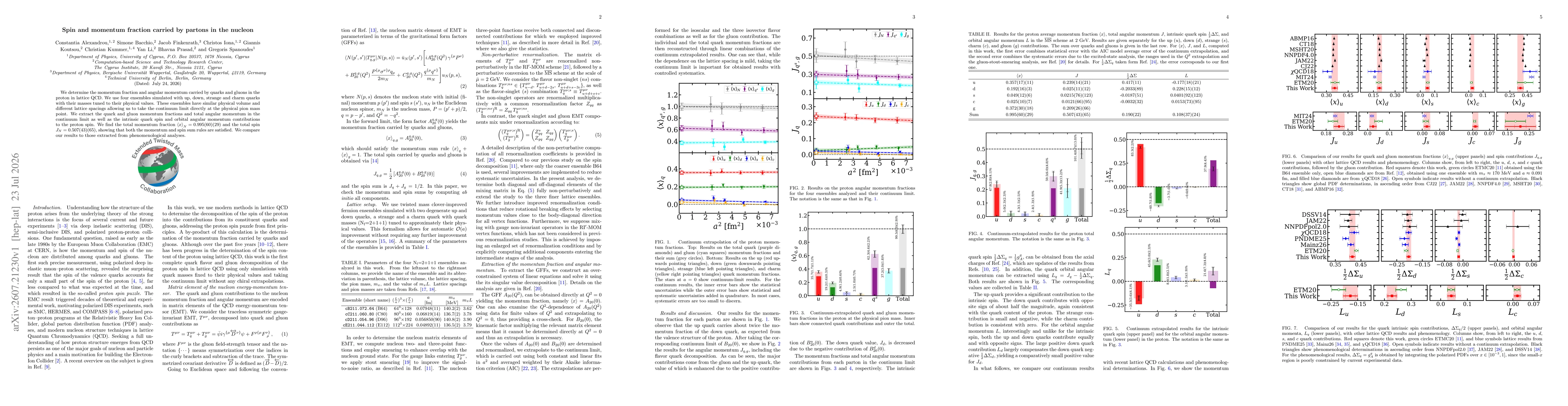 Thumbnail for Spin and momentum fraction carried by partons in the nucleon