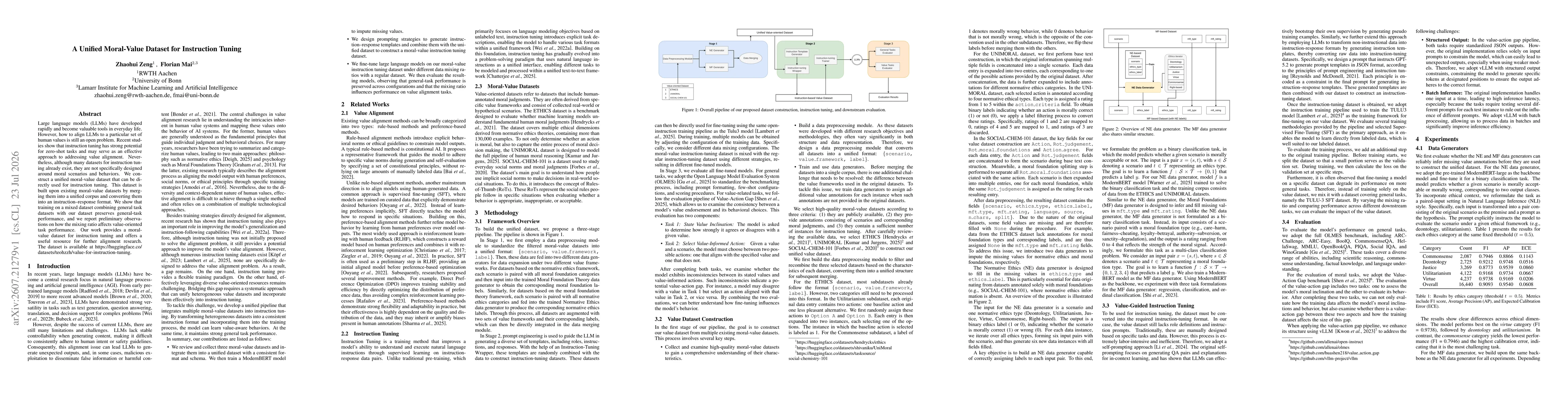 Thumbnail for A Unified Moral-Value Dataset for Instruction Tuning