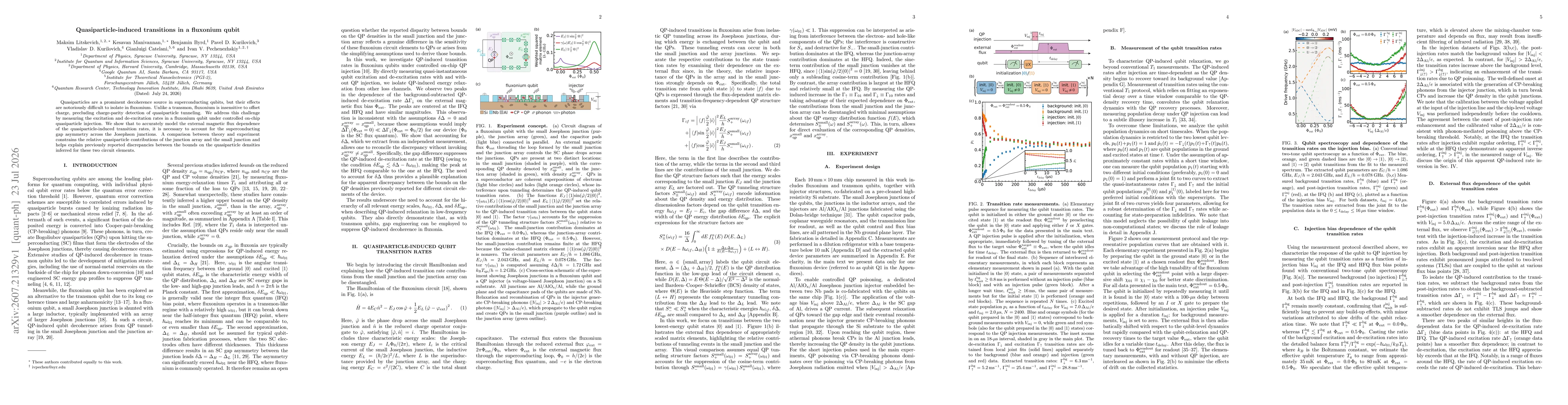 Thumbnail for Quasiparticle-induced transitions in a fluxonium qubit