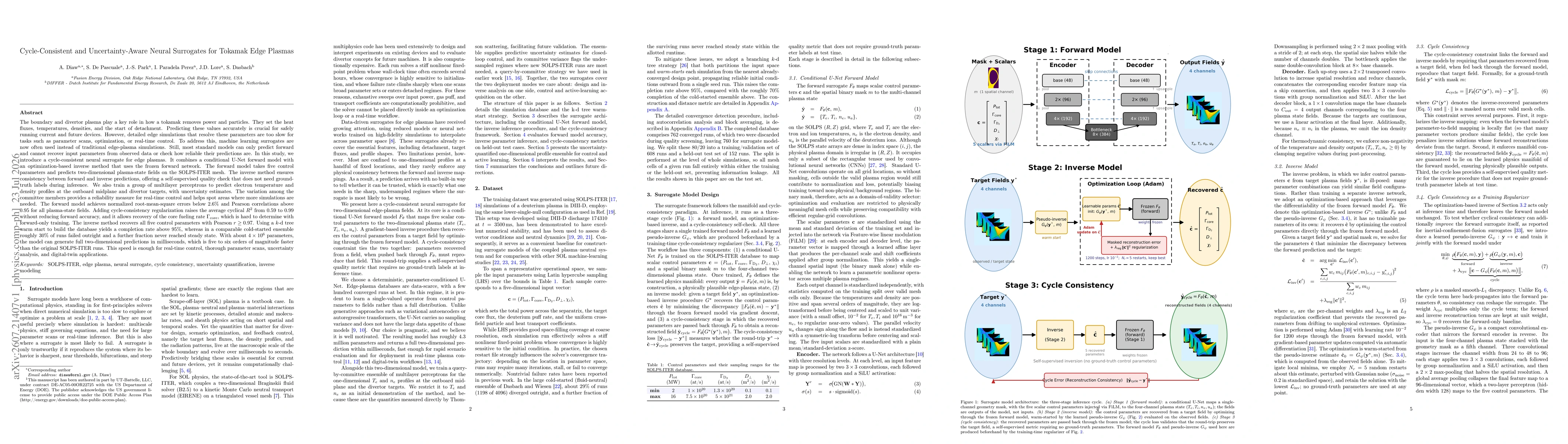 Thumbnail for Cycle-Consistent and Uncertainty-Aware Neural Surrogates for Tokamak Edge Plasmas