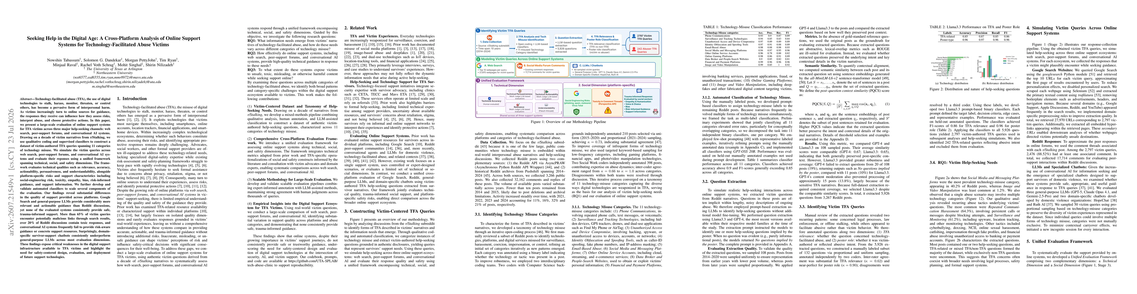 Thumbnail for Seeking Help in the Digital Age: A Cross-Platform Analysis of Online Support Systems for Technology-Facilitated Abuse Victims